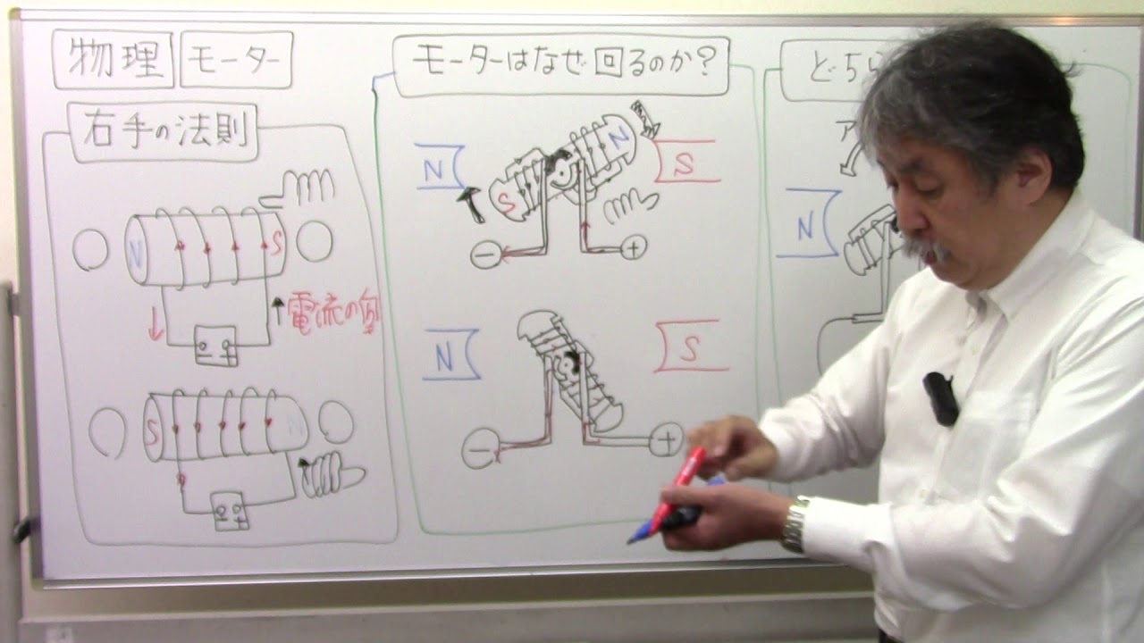 9️⃣モーターと右手の法則【中学受験物理を基本だけでグングン解く‼️】