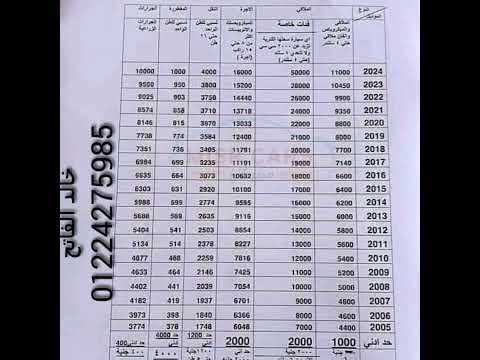 رسوم تسجيل السيارات في الشهر العقاري