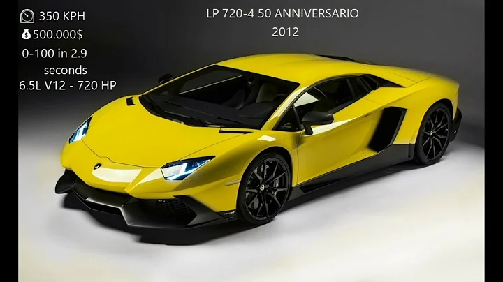 Lamborghini Aventador  Evoultion 2012-2018