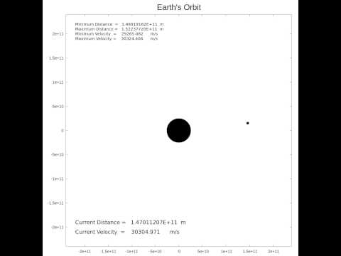 Scientific Animation using FORTRAN : Earth's Orbit