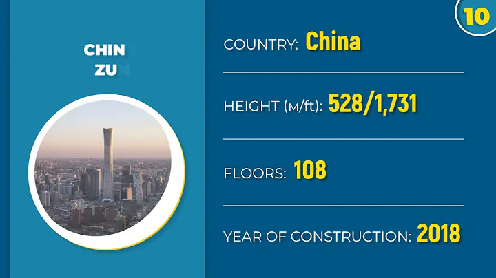 Top-16 tallest buildings in the World (2021)