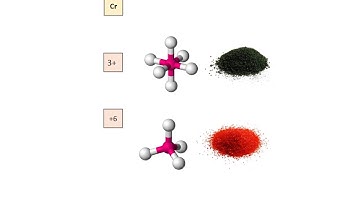 Oxidation states of metal complexes
