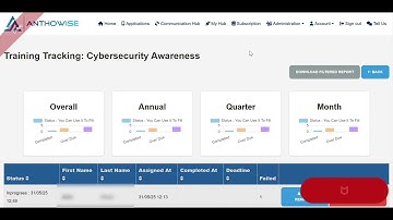 Track, Analyse & Improve Training with Anthowise Analytics | AI-Powered LMS