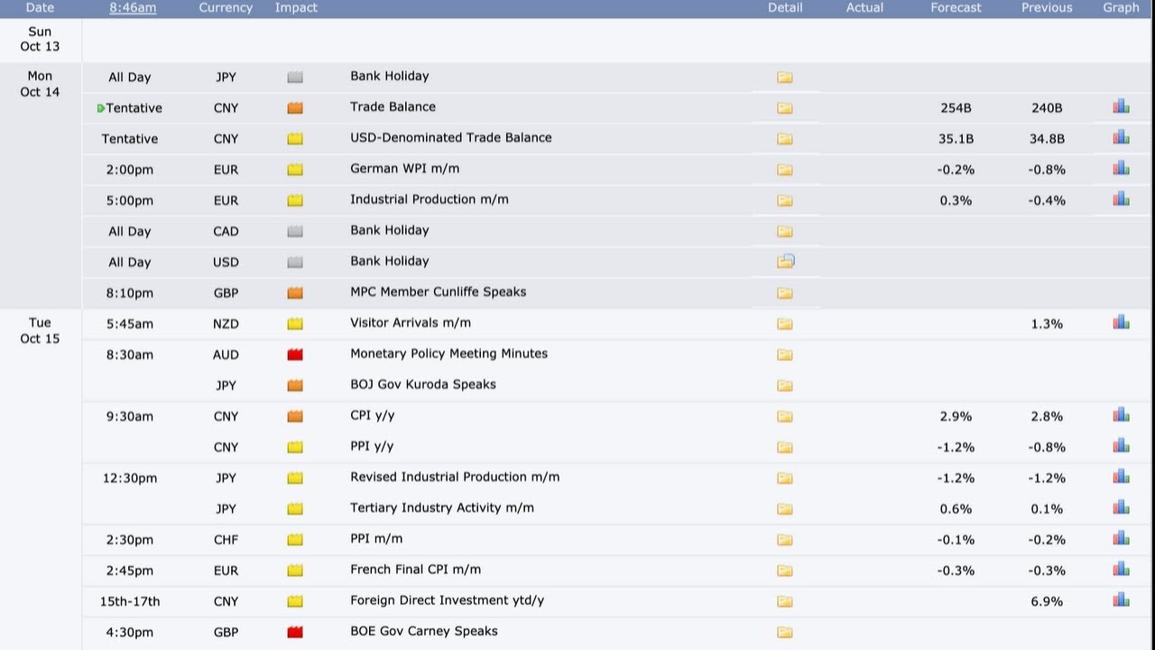 forex economic calendar to watch