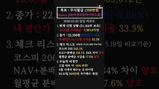 일일리포트['26.05.20] Kodex 200타겟위클리커버드콜로 주식월급 1500만원 만들기! #kodex200타겟위클리커버드콜 #고배당 #etf투자 #비과세 #비과세etf