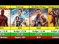 Ryan Reynolds All Movies Verdict Hits and Flops List 2024 | Deadpool &amp; Wolverine