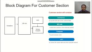 MTeX IoT Based Restaurant Ordering System screenshot 4