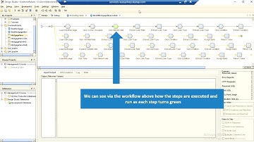 Robotics Process Automation RPA using Kofax Kapow to find the best mortgage rate in Australia
