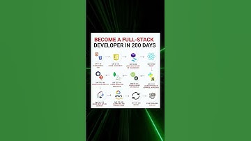 Full stack developer in 200 days👨‍💻#coding #fullstackdeveloper #programmer