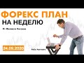 Методы анализа рынка.Форекс.Обучение. - YouTube