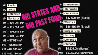 Naming Big States & Big Fast Food Chains