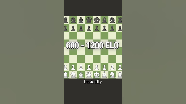 The Best Chess Openings