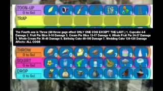 Toontown All Gags And Their Affects