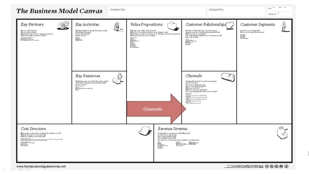 9 components of business model canvas