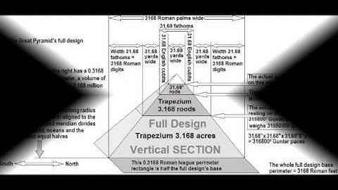 Mathematical Messiah - 252 Sacred Cubit Algorithm