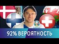 Дания Финляндия Прогноз на Футбол Евро 2020 / Уэльс Швейцария Прогноз на футбол Евро 2020