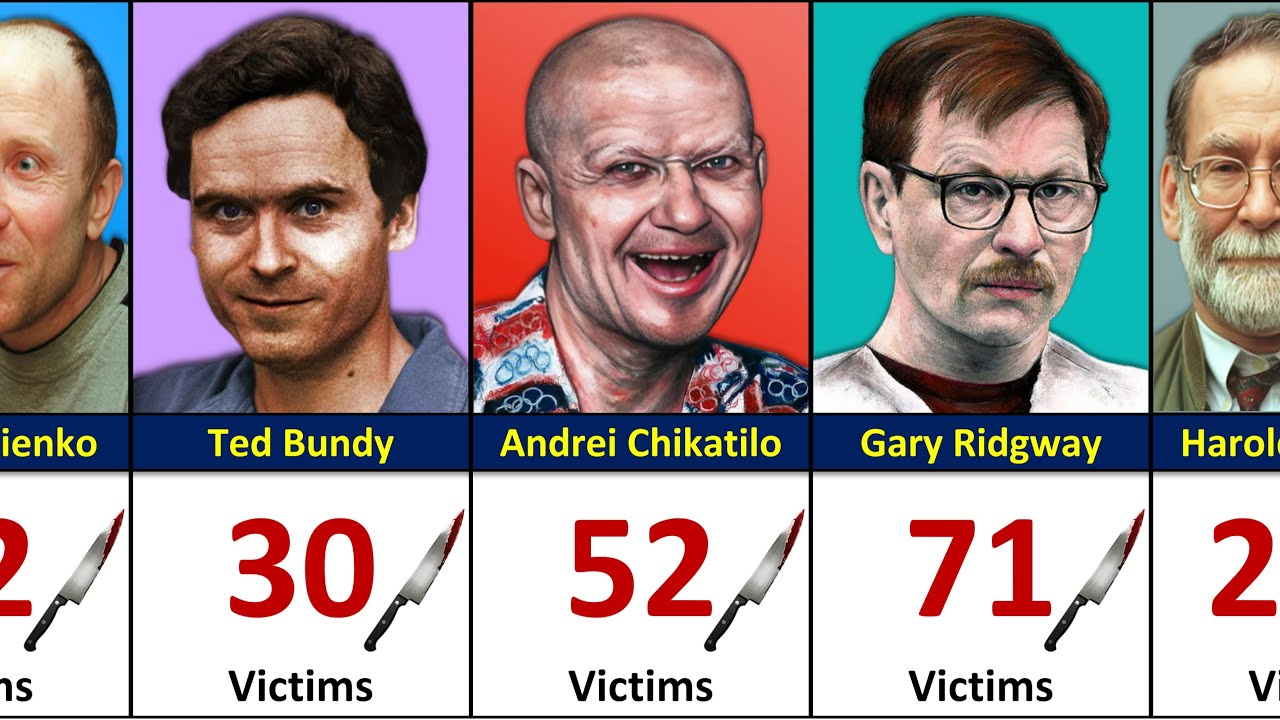 Serial Killers Ranked By Kills - Creepiest Serial Killers Ever