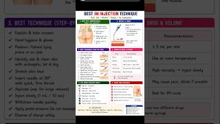 Best IM INJECTION technique💉 #iminjection #intramuscularinjection #injectiontechnique #mbbs #nursing