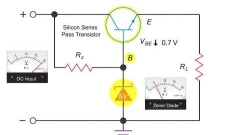 What is a Zener Diode?
