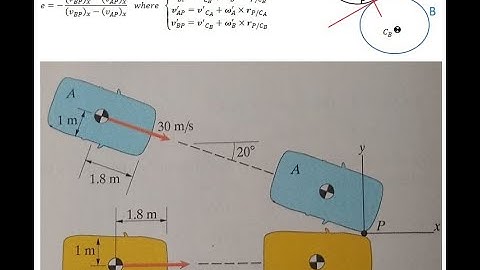 Impacts of Rigid Bodies