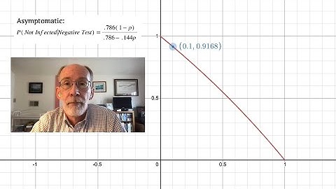 Covid Antigen Tests 1 – Asymptomatic