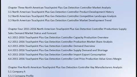 North American Touchpoint Plus Gas Detection Controller Market Research Report 2016 2020