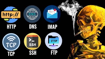 Elk netwerkprotocol uitgelegd.