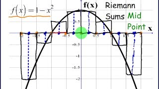 Total Area Approximation Using Midpoint Riemann Sums