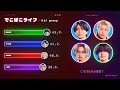 「でこぼこライフ / Aぇ! group」歌割り