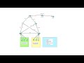Network LAB Project VLAN, HSRP,OSPF,Cloud,PC,Routers,Switch. All in one Exercise. Packet Tracer