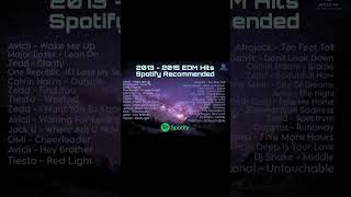 HOT SPOTIFY PLAYLIST 2013-2015 BEST EDM SONGS - MOST POPULAR EDM MUSIC PLAYLIST