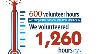 National Volunteer Week 2017