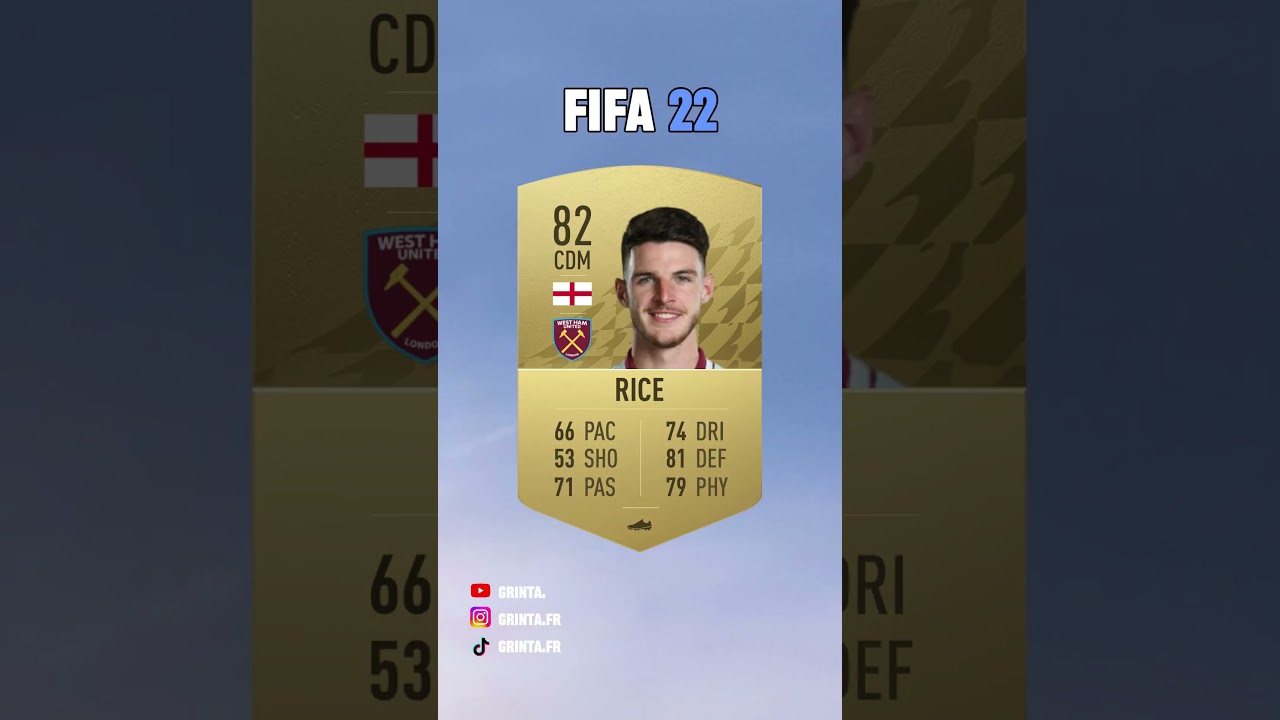 Declan Rice - FIFA Evolution (FIFA 17 - FC 25) 