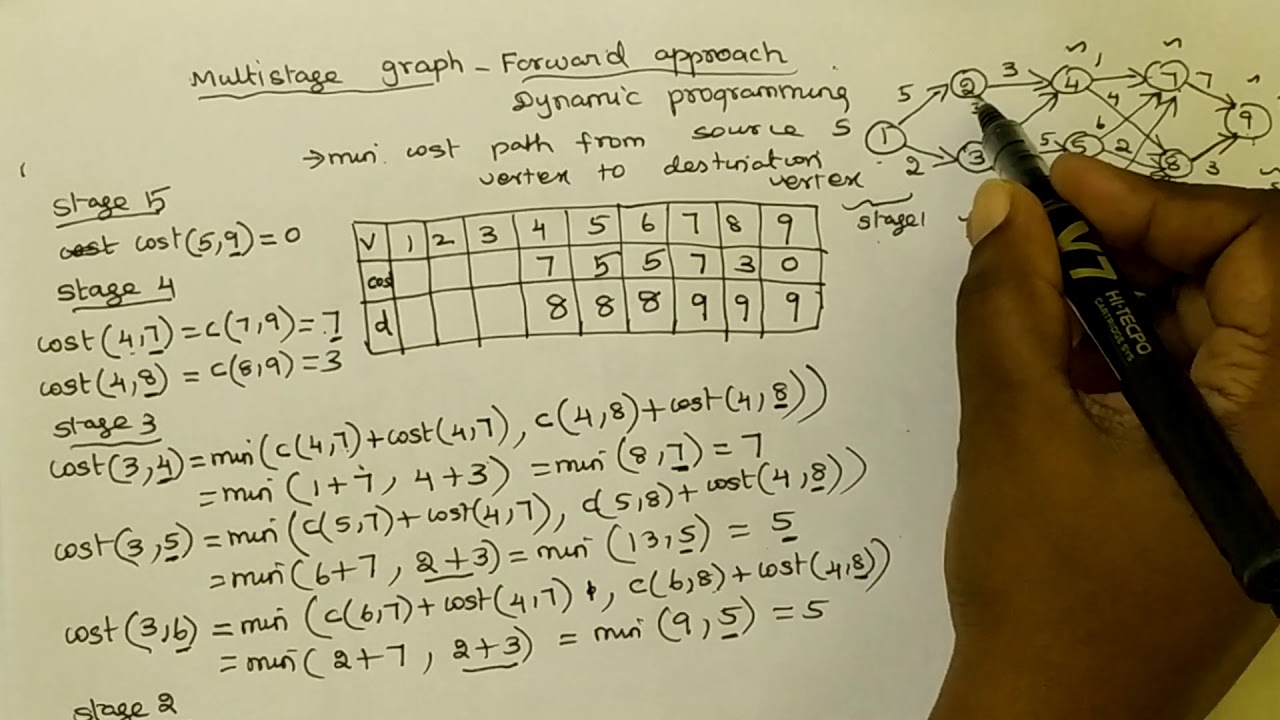 Multistage graph-Forward Approach || Design and Analysis of Algorithm ...