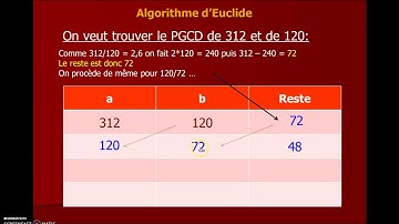 PGCD algorithme d