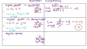1.15 Connecting Limits at Infinity with Horizontal Asymptotes