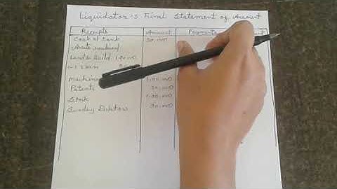 Corporate Accounting - Liquidator