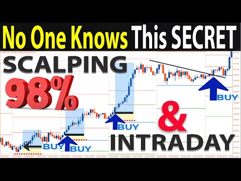 ? High Accuracy SCALPING u0026 INTRADAY Price Action Trading with PIVOT POINTS Support-Resistance