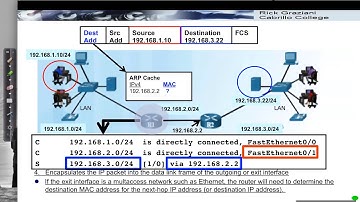 Layer 3 Forwarding Concepts and Routing Principles