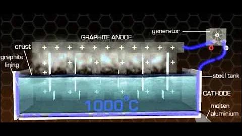 Hall Heroult Electrolysis Cell