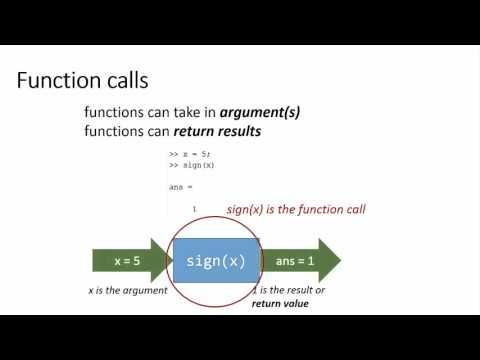 CISC 130: Introduction to functions