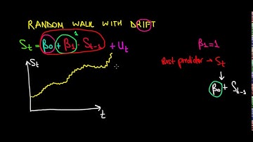 ECONOMETRICS | Random Walk with Drift | 3