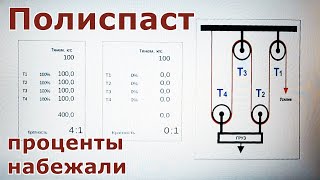 Полиспаст. Эффективность и потери - расчёты.