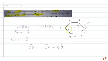 If `bar a = bar AB and bar c = bar BC` are two adjacent sides of a regular hexagon ABCDEF, Find...