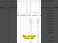 Master Row Context in Power BI | Quick Tutorial for Beginners #powerbitips #dataanalysis