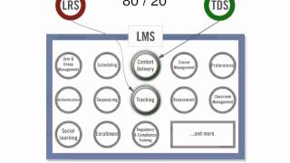 Webinar: Tin Can Basics: Collecting the Learning Experiences That Matter