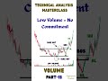 Technical Analysis Masterclass – Volume (Part 13) #lowvolume #volumeanalysis #volumeconfirmation