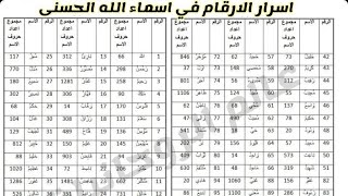اسرار الارقام في اسماء الله الحسني screenshot 2