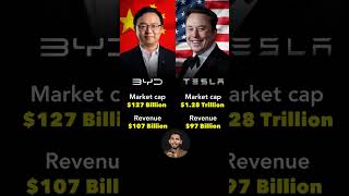 Tesla vs BYD Revenue 💸 #shorts
