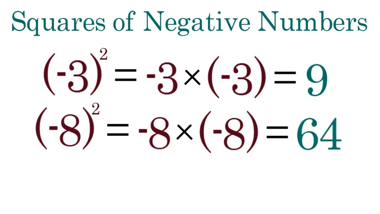 Negative Square Numbers